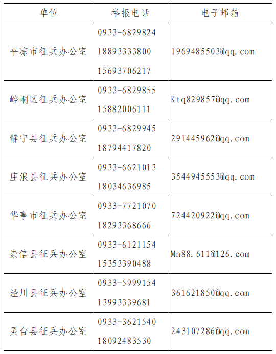星空体育市廉洁征兵纪律公告(图1)