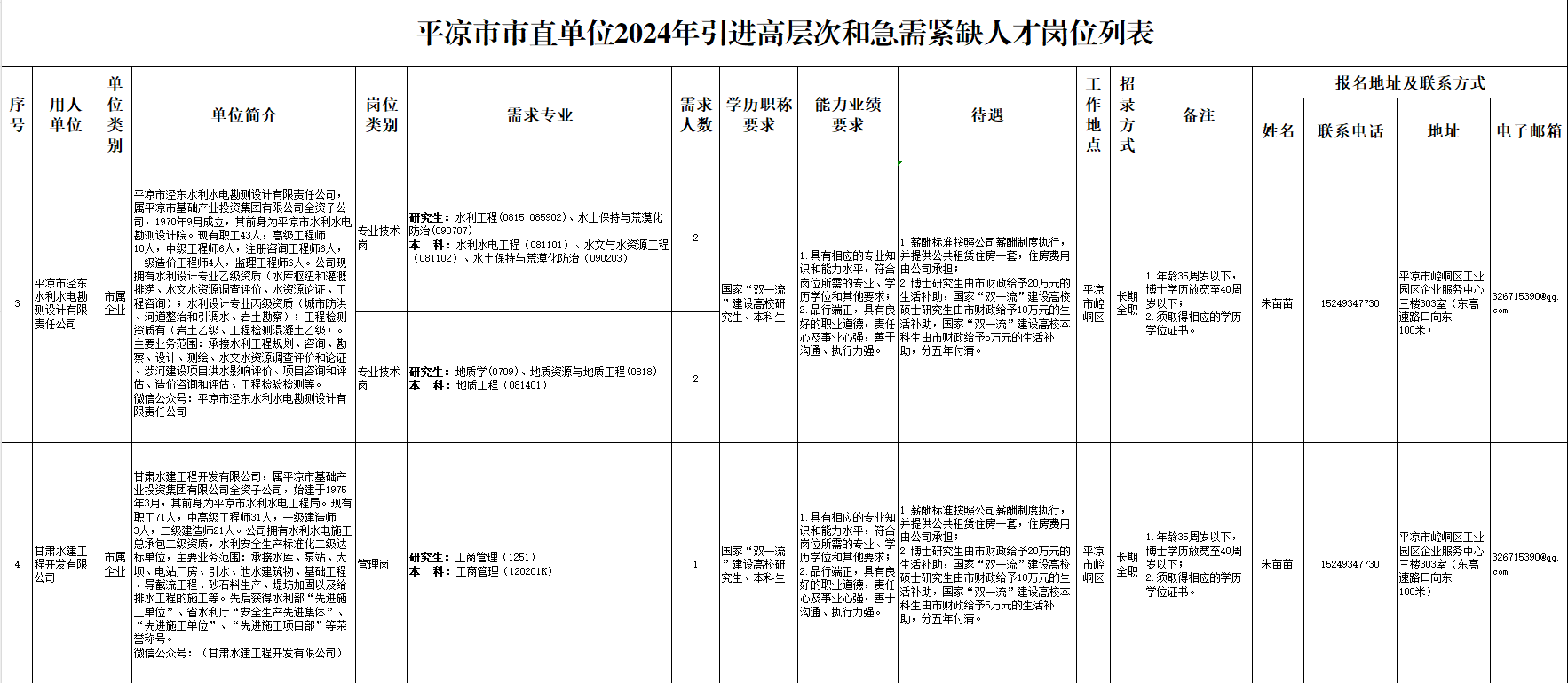 星空体育市2024年引进高层次和急需紧缺人才公告(图2)